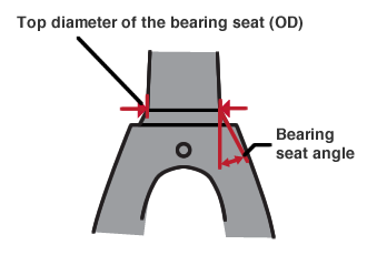 Integrated Crown Race Type Diagram
